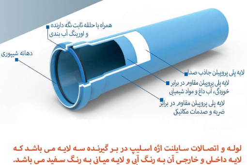 لوله های فاضلابی سایلنت